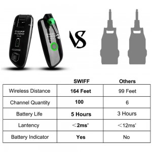 Receiver Multi-Channel Connectivity for All Electric Instruments Rechargeable Wireless Guitar Transmitter