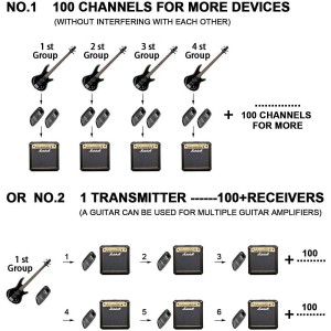 Receiver Multi-Channel Connectivity for All Electric Instruments Rechargeable Wireless Guitar Transmitter